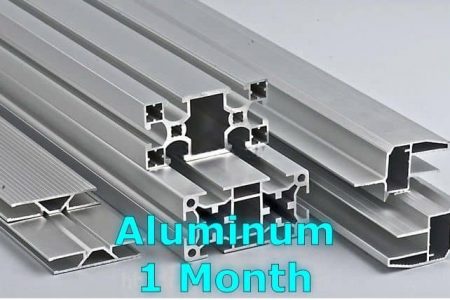 Mcx Aluminium Live Chart
