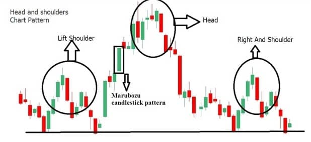 Mcx candlestick shop chart