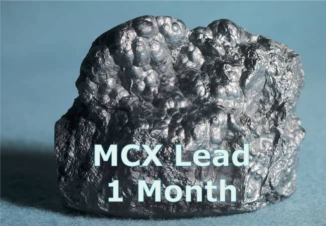 Mcx Lead Live Chart