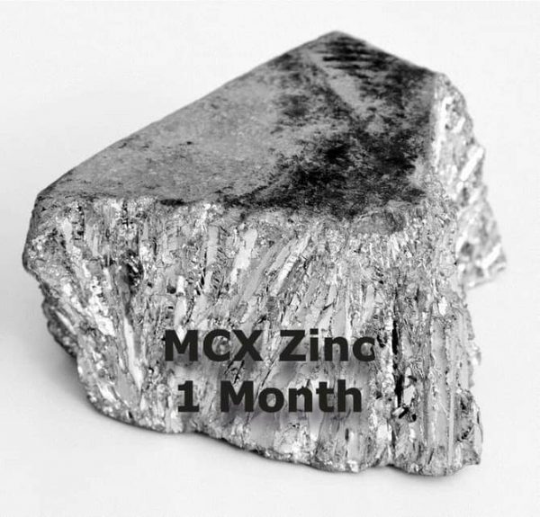 MCX Zinc 1 Month