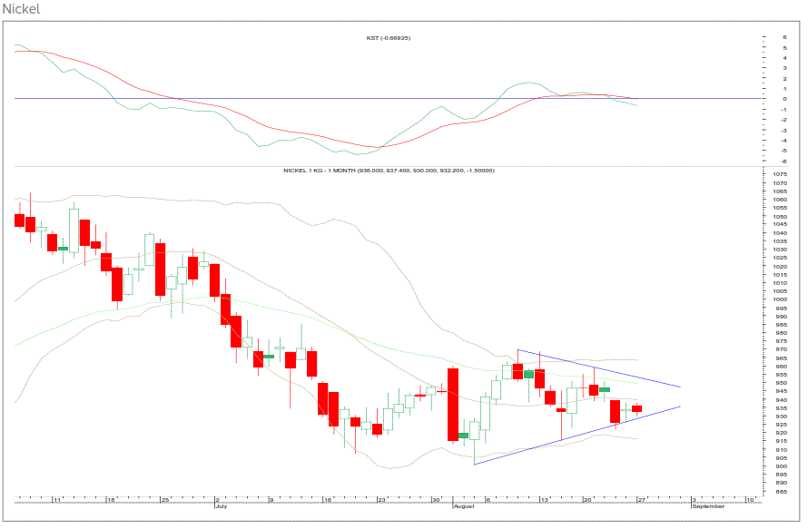 mcx nickel tips,mcx nickel,mcx nickel trading tips,mcx nickel trading strategy,mcx,nickel mcx,mcx nickel;,nickel mcx tips,mcx nickel today,mcx tips,mcx nickel strategy,mcx nickel tips for today,nickel tips,nickel guruji,mcx nickel trading strategy in tamil,mcx nickel support and resistance today,nickel positional,nickel trading ema,nickel trading idea,nickel trading tips,nickel trading view