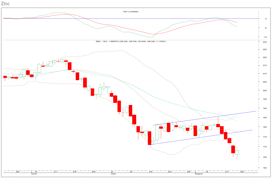 Pullback towards resistance