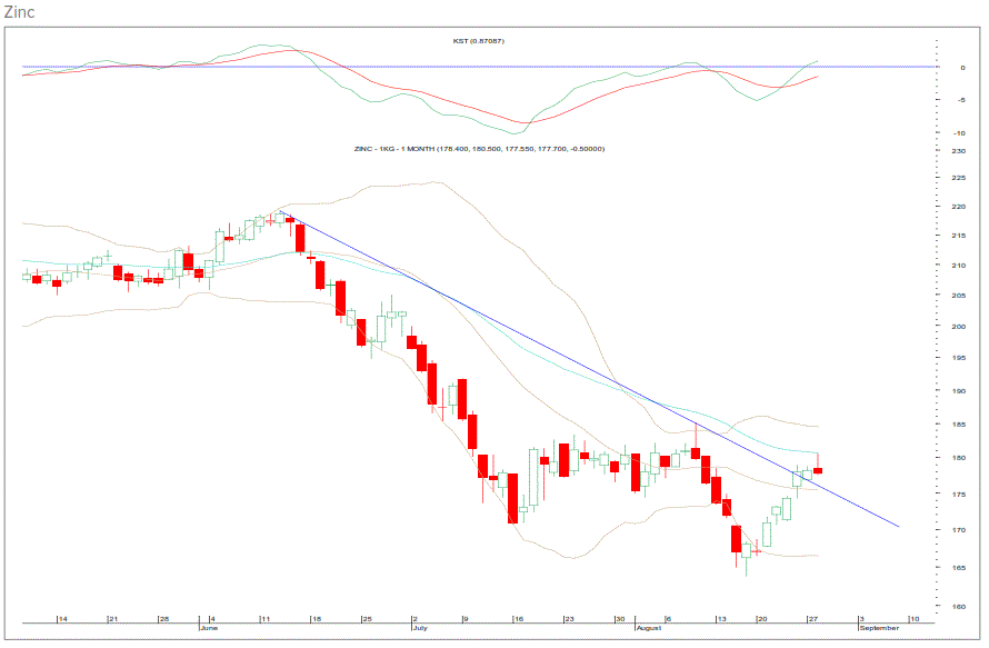 sharp pullback