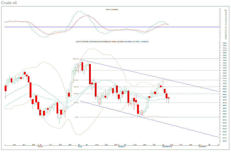 downward sloping channel