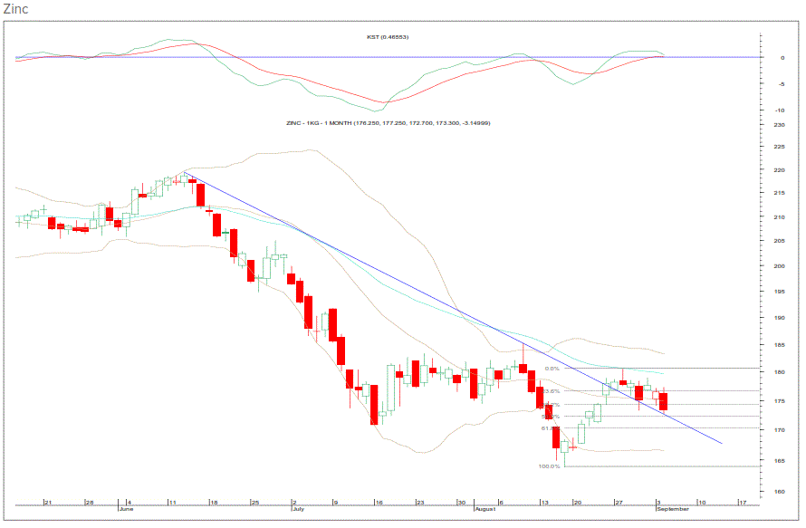 medium term resistance line