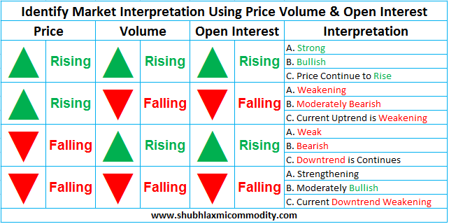 price-volume-and-open-interest-shubhlaxmi-commodity