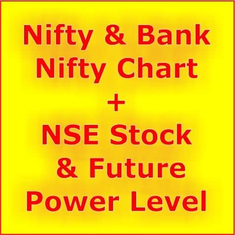 Nse Banknifty Chart