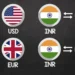 ndian-Currency-Pairs