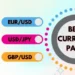 Forex Major Currency Pairs