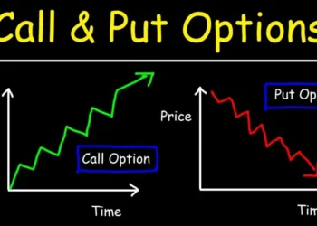 Nifty Option (CE, PE) Price Volume Open Interest